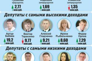 Насколько богаты депутаты городской Думы Астрахани