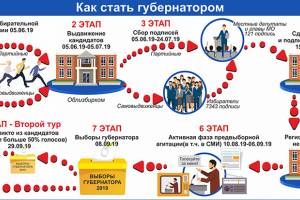 Астраханские кандидаты в губернаторы пошли в народ