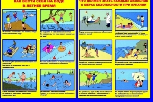Основные меры безопасности при купании в водоемах