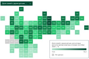 Астраханская область заняла неутешительное место в рейтинге доступности аренды жилья