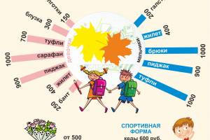 Сколько стоит собрать ребёнка в школу в Астрахани?