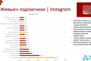 «Астрахань 24» вошёл в десятку популярных региональных каналов в сети Instagram