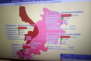 Мнение горожан разошлось с мнением сельских жителей Астраханской области по двум кандидатам в губернаторы
