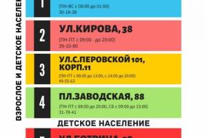 В Астрахани открыли новое детское стоматологическое отделение: график работы в условиях пандемии
