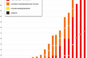 Кривая по коронавирусу ползет вверх: актуальная и полная информация по COVID-19 в Астраханской области