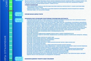В Астраханской области объявлен 1 этап снятия ограничительных мер
