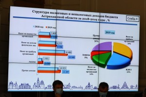 Бюджет Астраханской области пострадал от коронавирусных ограничений