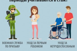 Астраханцам разъяснили, как при начислении пенсии учитываются нестраховые периоды