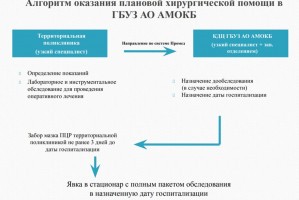 В Астрахани АМОКБ открыла плановый приём граждан по 11 направлениям