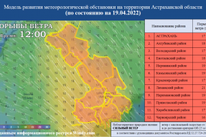 МЧС: 19 апреля в Астрахани ожидается шквалистый ветер