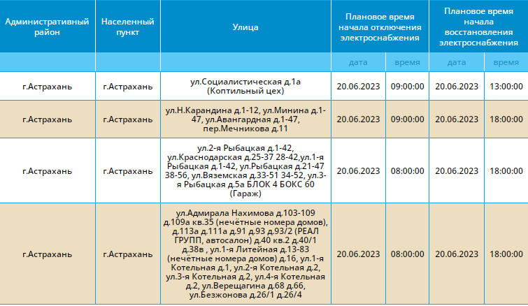 Карта аварийных отключений астрахань