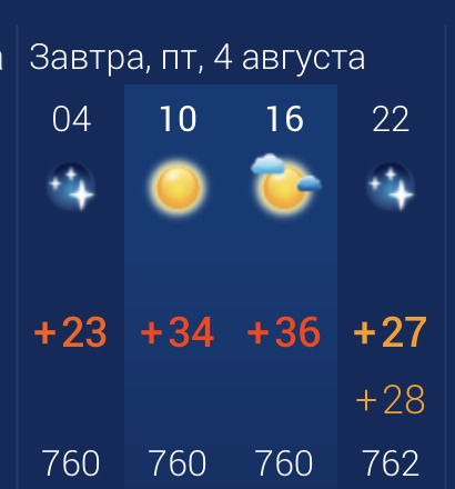Погода на апрель в астрахани 2024 года. Прогноз погоды на 5 августа. В Астрахани температура 07 августа 2023.