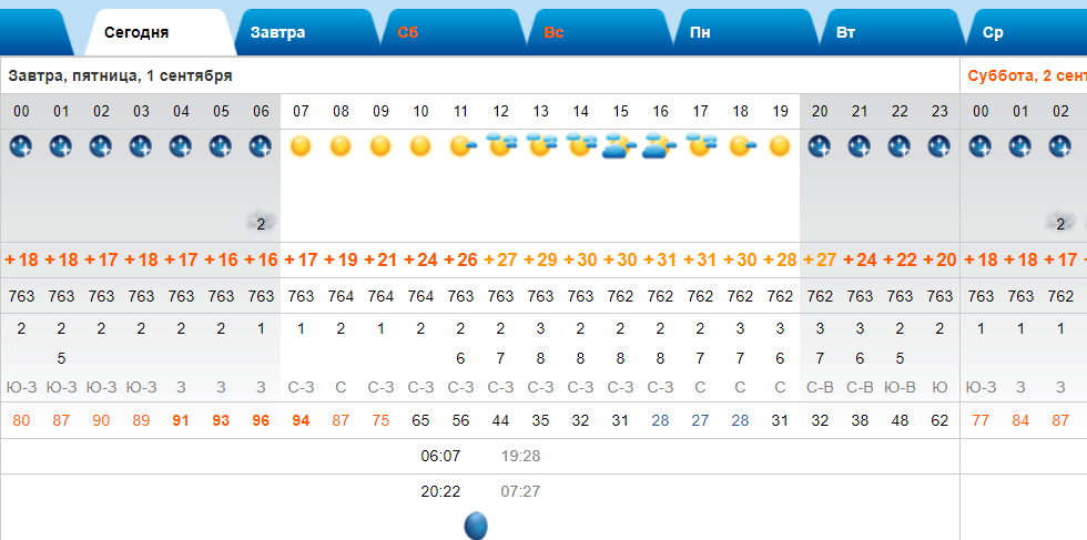 Погода 2 сентября 2017