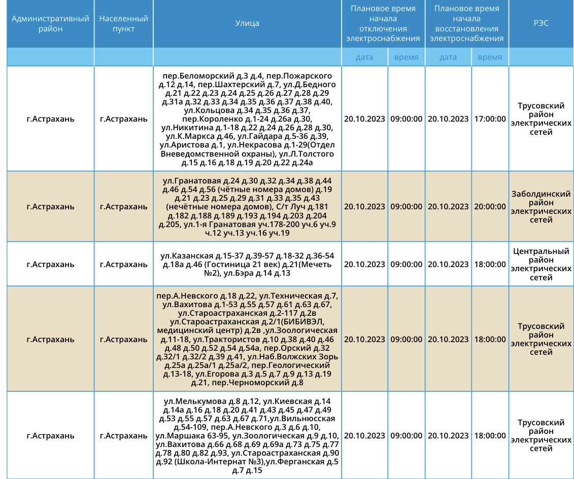 20 октября в астраханских жилых домах и садоводческих товариществах не будет  света | 19.10.2023 | Астрахань - БезФормата