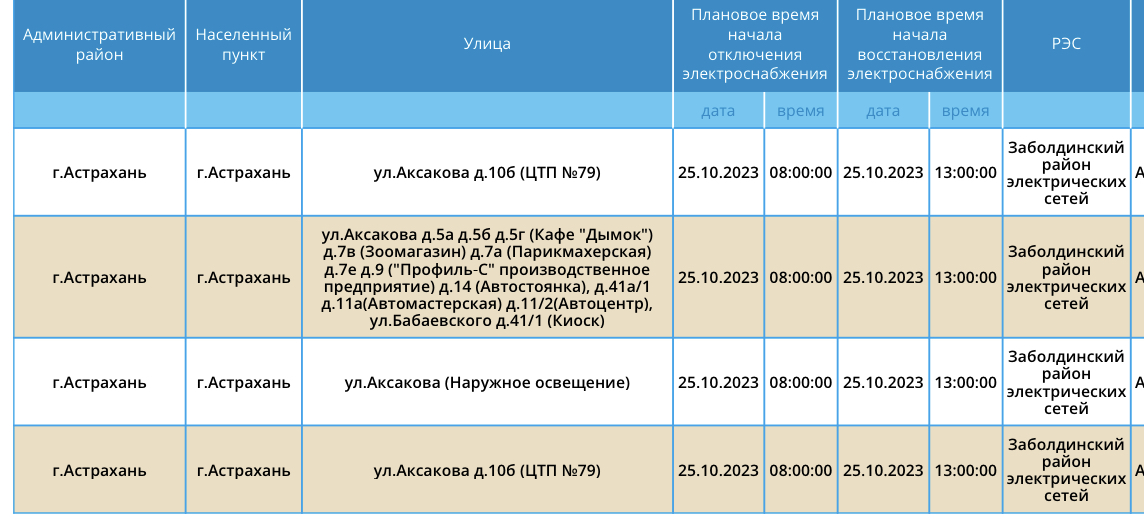 Аварийное отключение электроэнергии астрахань сегодня