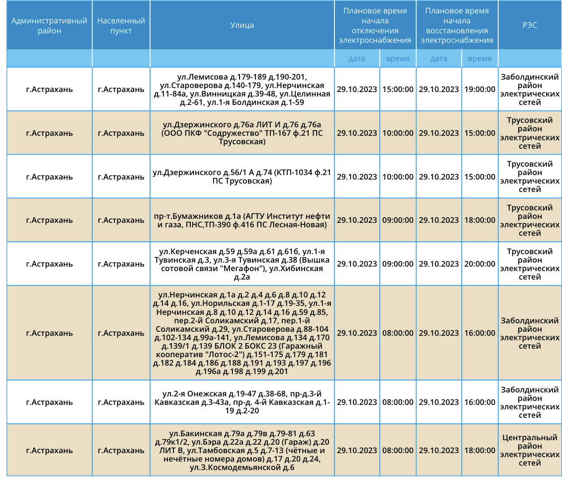29 октября некоторые астраханские жилые дома останутся без электричества |  28.10.2023 | Астрахань - БезФормата