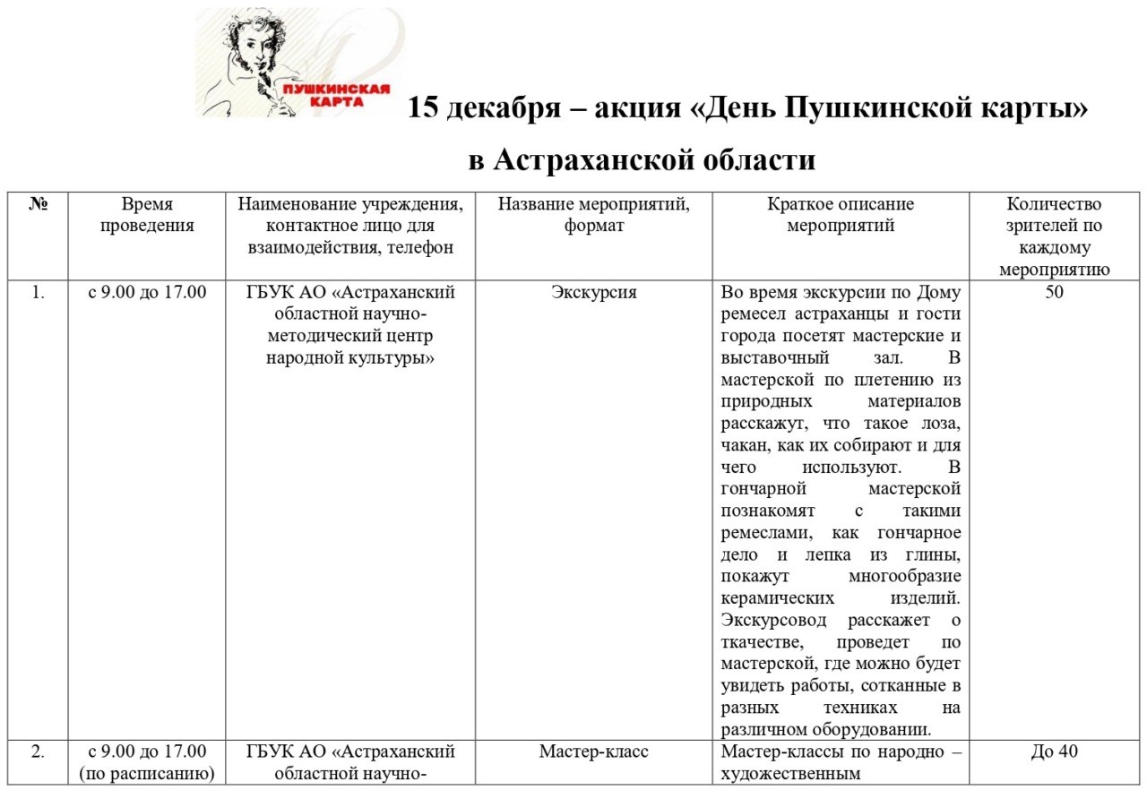 15 декабря в Астраханской области состоится День Пушкинской карты |  14.12.2023 | Астрахань - БезФормата