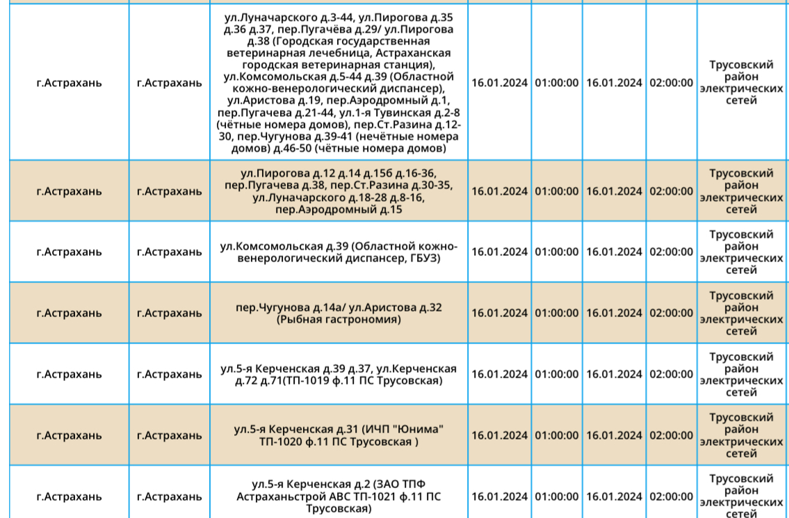 Аварийное отключение электроэнергии астрахань сегодня