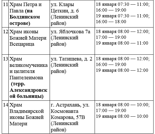 Что нельзя делать на Крещение: приметы и запреты