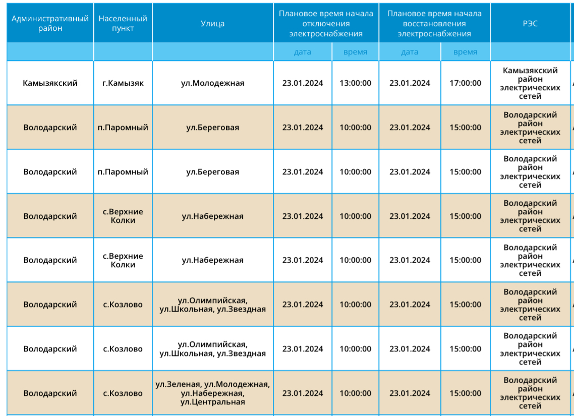 Погода никольское енотаевского р он