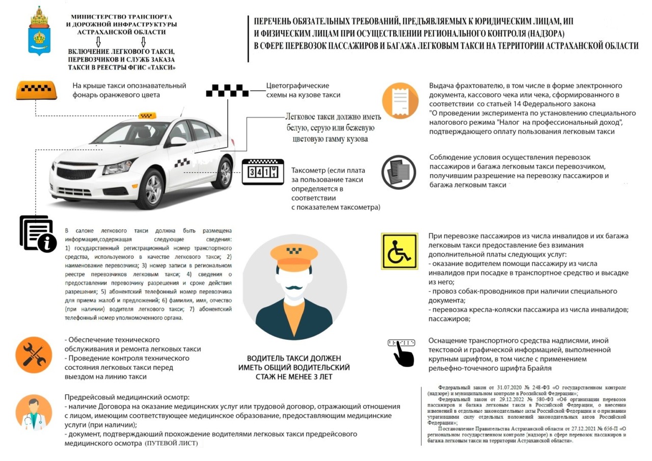 Астраханские таксисты более 100 раз нарушили закон в прошлом году |  01.02.2024 | Астрахань - БезФормата