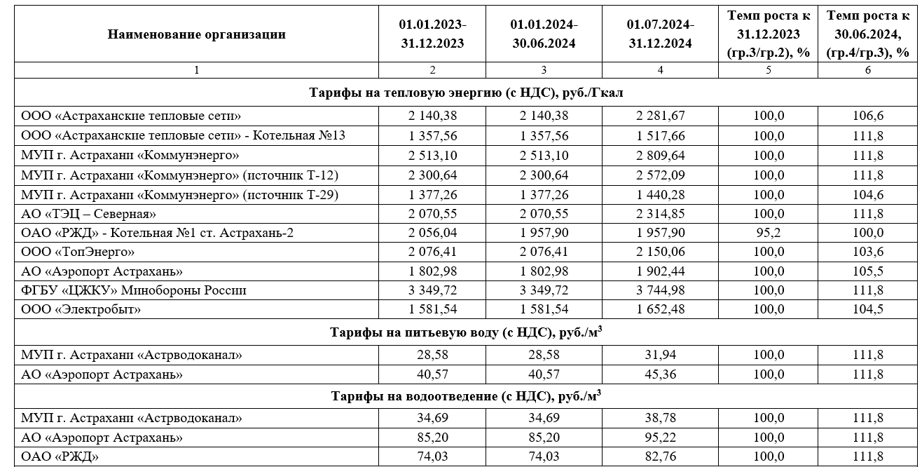 Сколько энергии в камнях