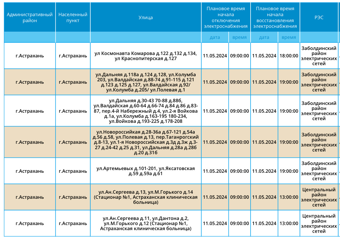 Аварийное отключение электроэнергии астрахань сегодня
