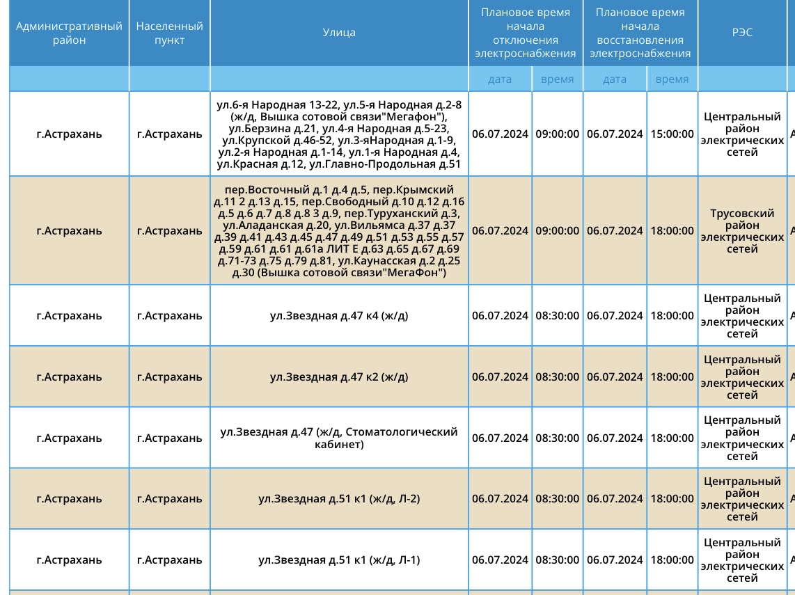 6 июля стоматология, вышка сотовой связи и жилые дома останутся без  электричества в Астрахани | 05.07.2024 | Астрахань - БезФормата