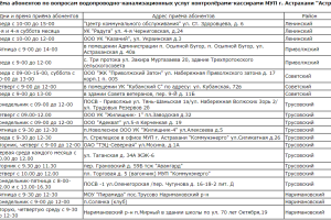 «Астрводоканал» открывает пункт приема абонентов в микрорайоне Бабаевского