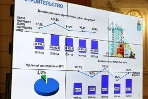 В Астраханской области ожидается рост экономики