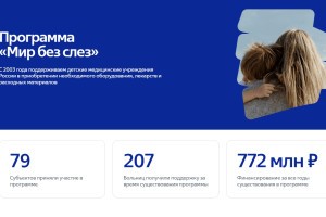 ВТБ подводит итоги благотворительной программы «Мир без слез» 2024