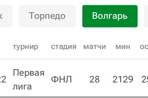 Футболист Артем Симонян: «Мой лучший период в карьере был в «Волгаре»