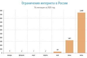 Российские регионы столкнулись с&#160;массовыми отключениями интернета