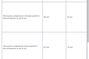 В 2026 году некоторым астраханкам увеличили пенсию