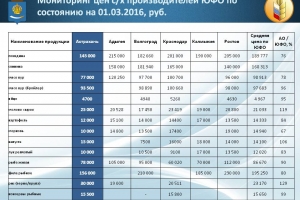 Цены на сельхозпродукты в Астраханской области одни из самых низких по ЮФО