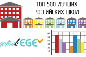 Астраханские школы попали в список лучших по итогам 2013-2014 гг.