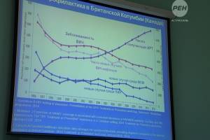 В Астраханской области увеличилось число случаев заражения ВИЧ
