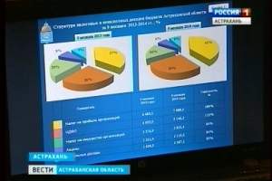 Бюджет Астраханской области нуждается в экономии