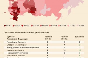 Астраханская область занимает 19 место в рейтинге эффективности систем здравоохранения