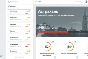 Эксперты оценили Астрахань по качеству городской среды