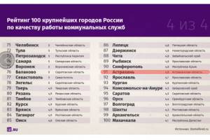 В рейтинге качества услуг ЖКХ Астрахань заняла 91-е место из 100