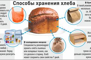 В Астрахани пропал настоящий хлеб