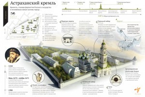 Туристский маршрут по стенам Астраханского кремля вошёл в десятку лучших в стране