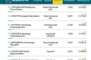 Медиарейтинг губернатора Астраханской области вырос на двадцать пунктов