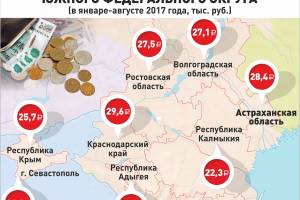 Ошеломляющая новость: про зарплату в Москве и в Астрахани