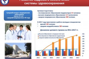 В Астраханской области работает около пяти тысяч врачей