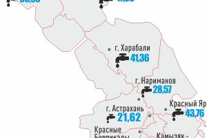 В Астрахани тарифы на воду могут поднять в три раза