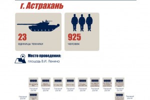 Минобороны опубликовало интерактивную схему парада ко Дню Победы в Астрахани
