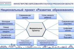 К 2025 году в Астраханской области построят 25 новых школ