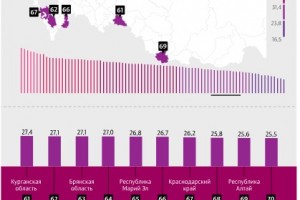 Астраханская область на 66-м месте в рейтинге по доступности аренды жилья